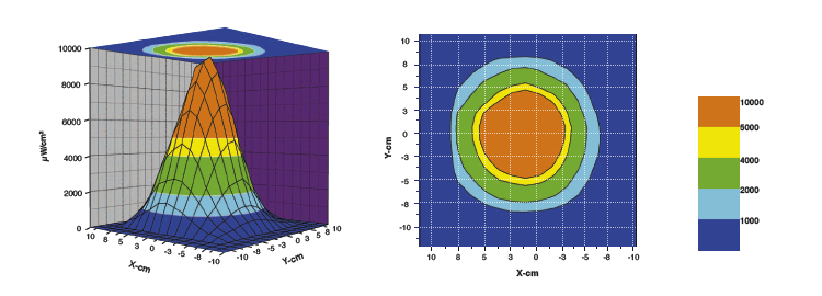 紫外線強度分布図 TRI-365M HB