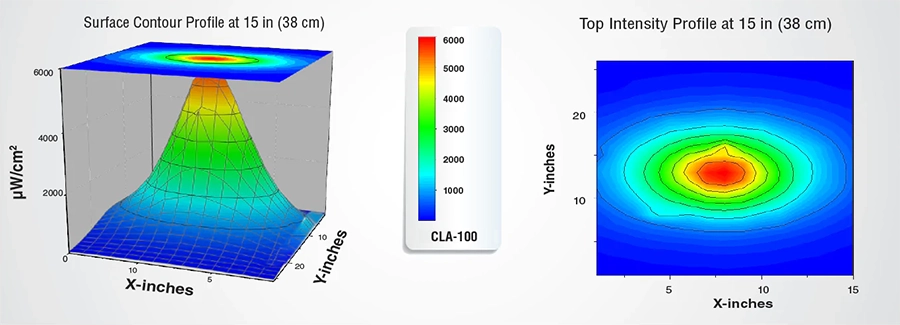 CLA-100 紫外線強度分布図