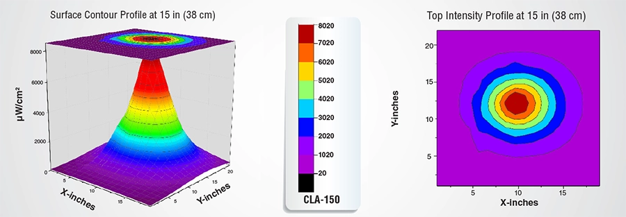 CLA-150 紫外線強度分布図