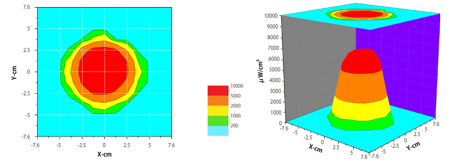 CLR-365 HC（高強度タイプ）紫外線強度分布図