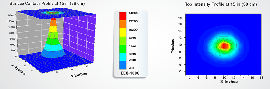 EEX-1000 紫外線強度分布図