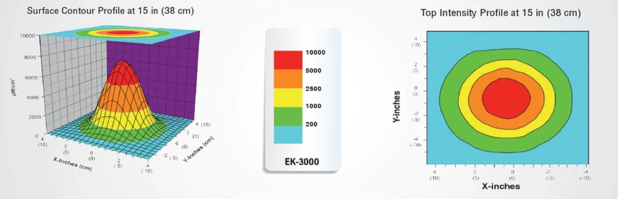 EK-3000 紫外線強度分布図